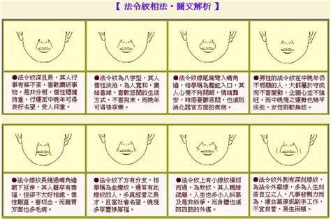 頸紋天生面相